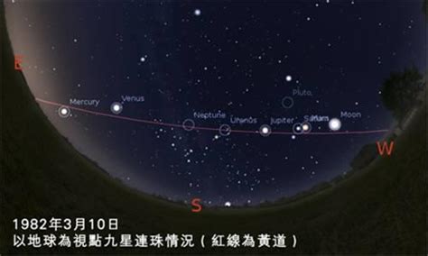 九星連線|「九星連珠」多少年一次？最近一次是什麼時候？